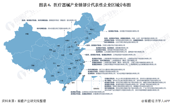 凯发官网入口首页【干货】医疗器械行业产业链全景梳理及重点区域分析(图4)