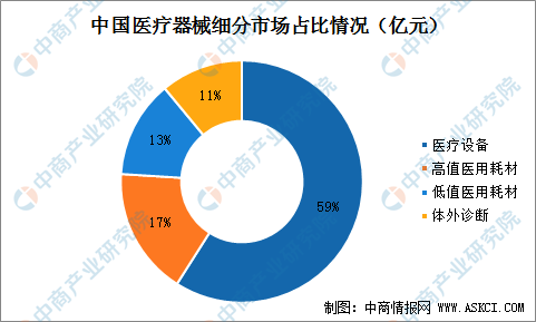 凯发官网入口首页2022年中国医疗器械行业市场规模及行业壁垒分析（图）(图2)