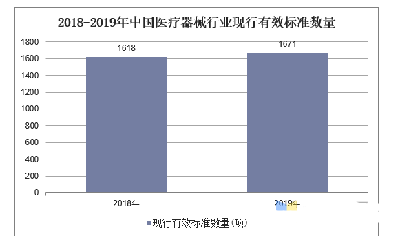 凯发官网入口首页医疗器械行业现状及发展趋势分析(图3)