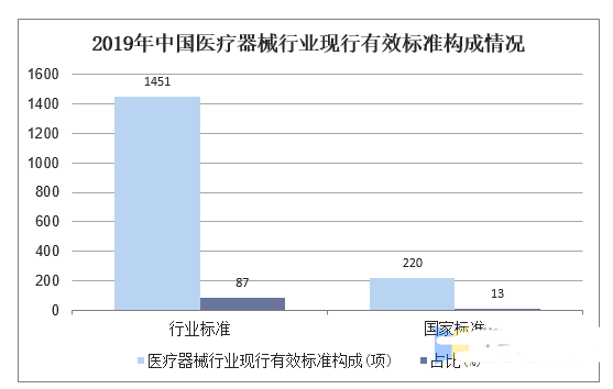 凯发官网入口首页医疗器械行业现状及发展趋势分析(图4)