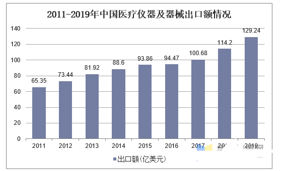 凯发官网入口首页医疗器械行业现状及发展趋势分析(图6)