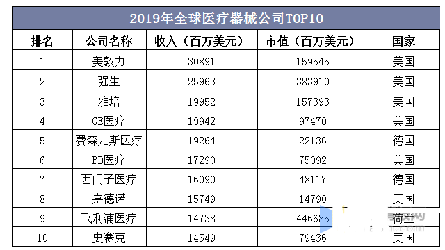 凯发官网入口首页医疗器械行业现状及发展趋势分析(图7)