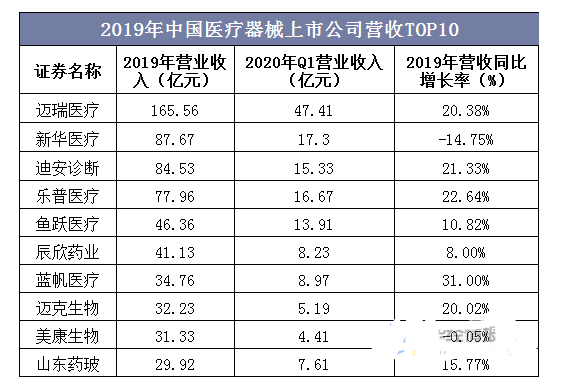 凯发官网入口首页医疗器械行业现状及发展趋势分析(图8)