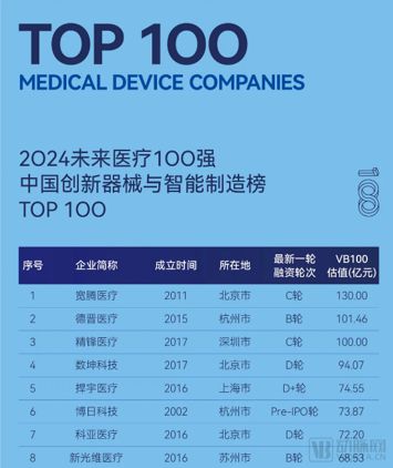 凯发官网入口首页位列《未来医疗100强》榜首这家影像设备制造商何以夺冠？(图1)