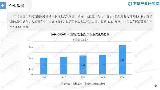 凯发官网入口首页“十四五”中国医疗器械行业市场前景及投资研究报告(图4)