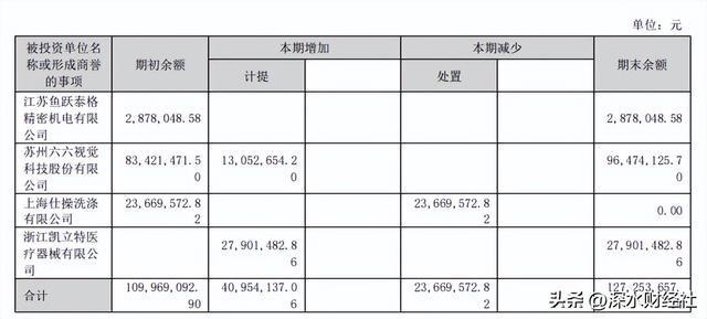 凯发官网入口首页业绩连续两季“双降”！鱼跃医疗百亿营收、千亿市值如何实现？(图3)