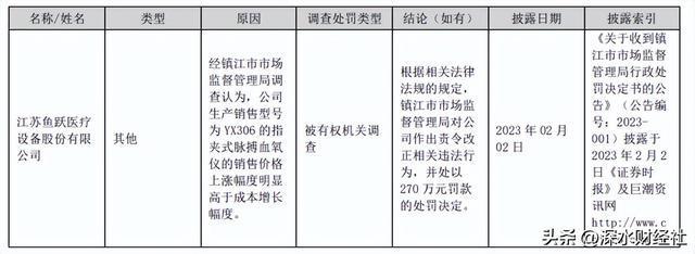 凯发官网入口首页业绩连续两季“双降”！鱼跃医疗百亿营收、千亿市值如何实现？(图6)