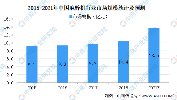 凯发官网入口首页2021年中国医疗设备行业细分领域市场规模及发展趋势预测分析（图(图2)