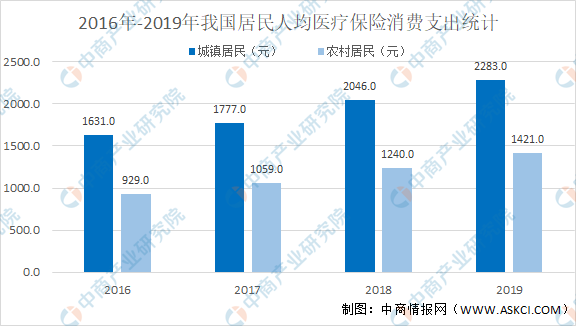 凯发官网入口首页2021年中国医疗设备行业细分领域市场规模及发展趋势预测分析（图(图3)