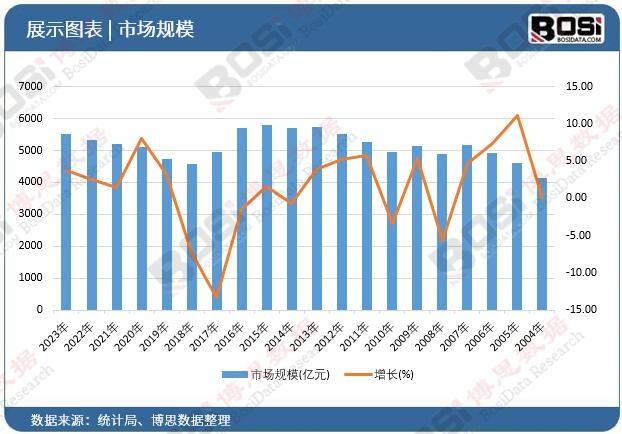 凯发官网入口首页家庭康复新篇章：中国康复医疗设备市场崛起(图3)