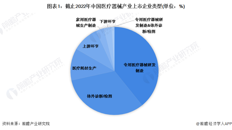 凯发官网入口首页瞻周礼报 国产医疗器械的“春天”要来了？(图3)