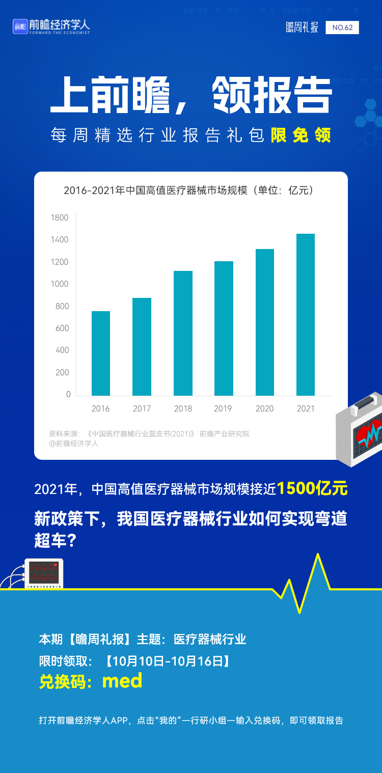 凯发官网入口首页瞻周礼报 国产医疗器械的“春天”要来了？(图2)