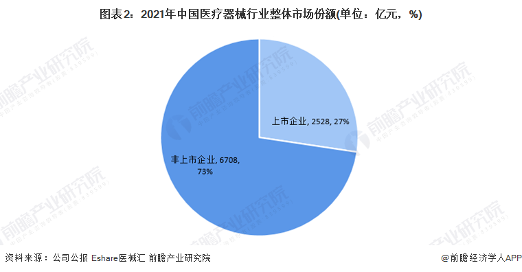 凯发官网入口首页瞻周礼报 国产医疗器械的“春天”要来了？(图4)