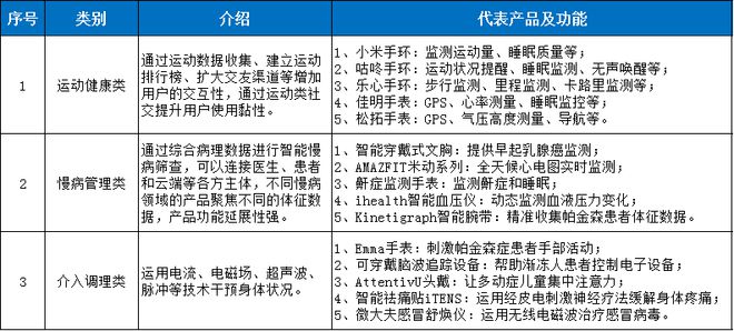 凯发官网入口首页医疗器械行业迎来黄金十年爆发增长点将在这些领域(图2)