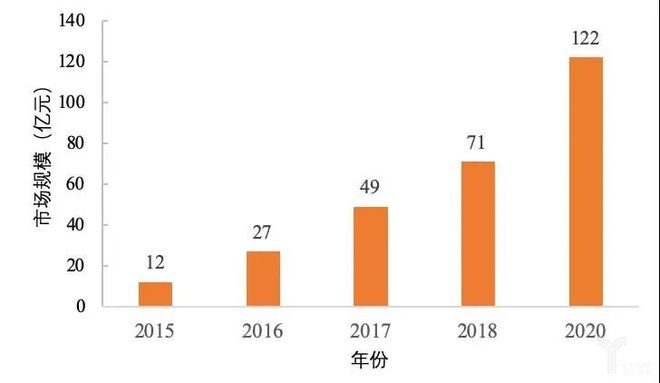 凯发官网入口首页医疗器械行业迎来黄金十年爆发增长点将在这些领域(图3)