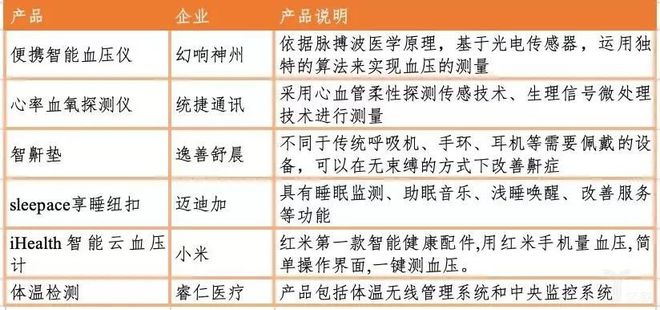 凯发官网入口首页医疗器械行业迎来黄金十年爆发增长点将在这些领域(图4)