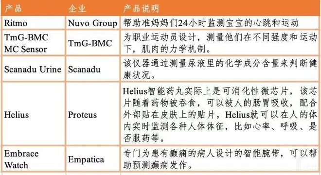 凯发官网入口首页医疗器械行业迎来黄金十年爆发增长点将在这些领域(图5)