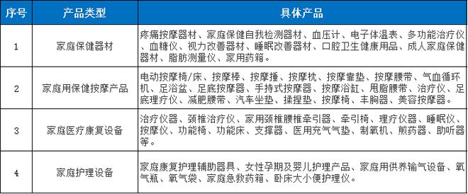 凯发官网入口首页医疗器械行业迎来黄金十年爆发增长点将在这些领域(图6)