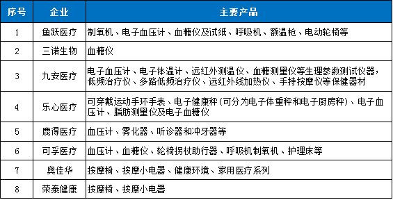 凯发官网入口首页医疗器械行业迎来黄金十年爆发增长点将在这些领域(图8)