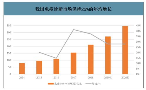 凯发官网入口首页医疗器械行业迎来黄金十年爆发增长点将在这些领域(图9)