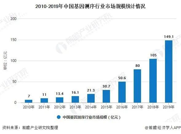 凯发官网入口首页医疗器械行业迎来黄金十年爆发增长点将在这些领域(图10)