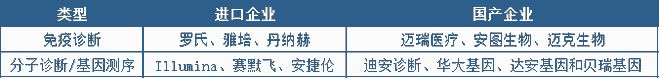 凯发官网入口首页医疗器械行业迎来黄金十年爆发增长点将在这些领域(图11)