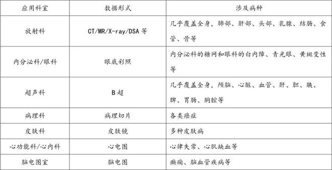 凯发官网入口首页医疗器械行业迎来黄金十年爆发增长点将在这些领域(图12)