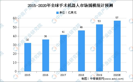 凯发官网入口首页医疗器械行业迎来黄金十年爆发增长点将在这些领域(图13)