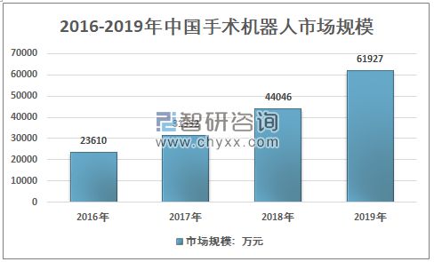 凯发官网入口首页医疗器械行业迎来黄金十年爆发增长点将在这些领域(图14)