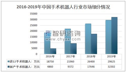 凯发官网入口首页医疗器械行业迎来黄金十年爆发增长点将在这些领域(图15)