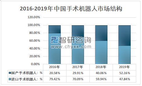 凯发官网入口首页医疗器械行业迎来黄金十年爆发增长点将在这些领域(图16)