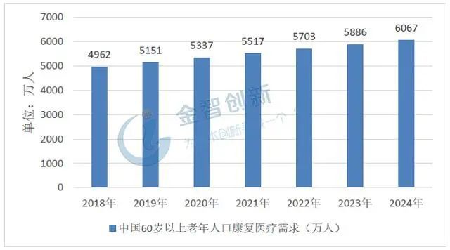 凯发官网入口首页医疗器械行业迎来黄金十年爆发增长点将在这些领域(图17)