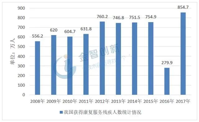 凯发官网入口首页医疗器械行业迎来黄金十年爆发增长点将在这些领域(图18)