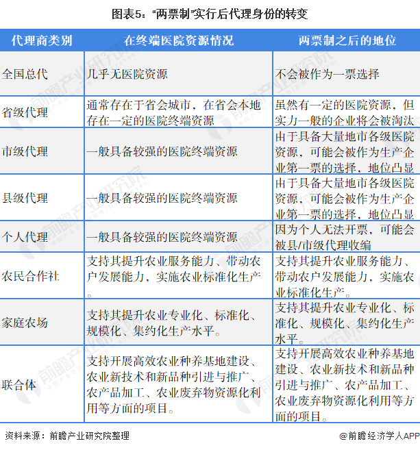 凯发官网入口首页重磅！2022年中国及31省市医疗器械行业政策汇总及解读（全）(图2)