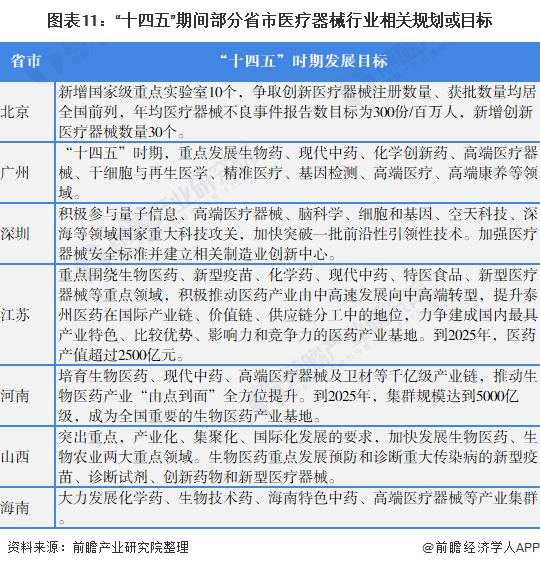 凯发官网入口首页重磅！2022年中国及31省市医疗器械行业政策汇总及解读（全）(图5)