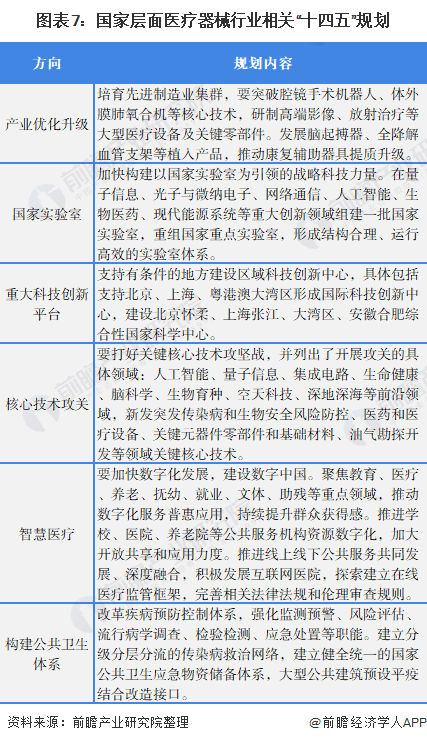 凯发官网入口首页重磅！2022年中国及31省市医疗器械行业政策汇总及解读（全）(图4)