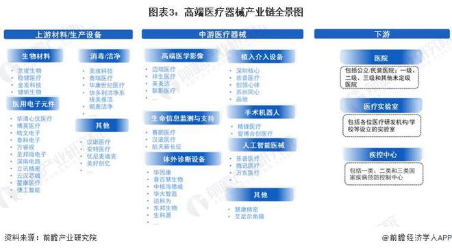 凯发官网入口首页2023年中国战略性新兴产业之——高端医疗器械产业全景图谱(附产(图3)