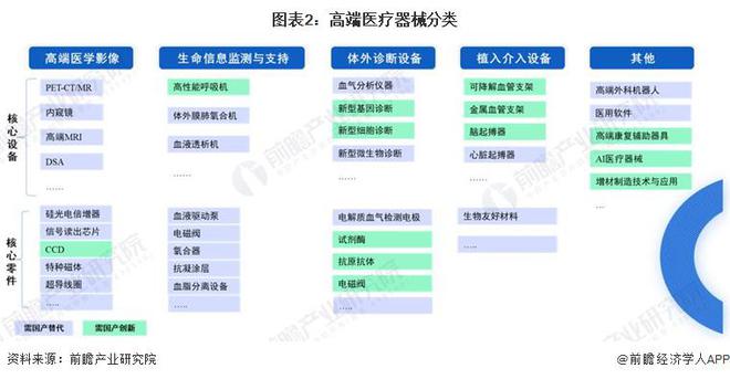 凯发官网入口首页2023年中国战略性新兴产业之——高端医疗器械产业全景图谱(附产(图2)