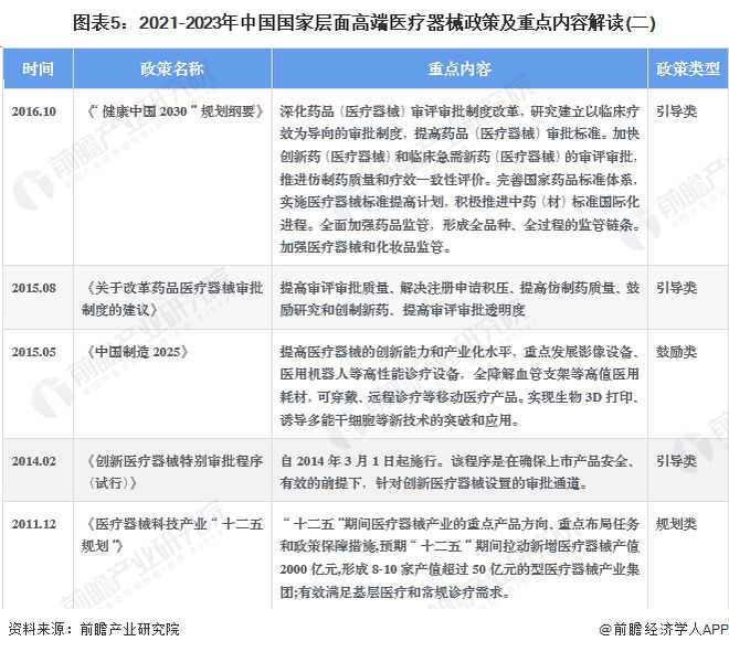 凯发官网入口首页2023年中国战略性新兴产业之——高端医疗器械产业全景图谱(附产(图5)