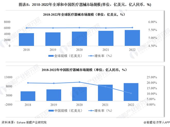 凯发官网入口首页2023年中国战略性新兴产业之——高端医疗器械产业全景图谱(附产(图8)