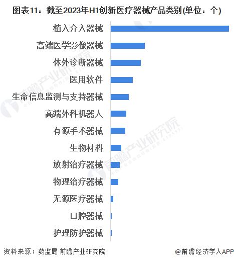 凯发官网入口首页2023年中国战略性新兴产业之——高端医疗器械产业全景图谱(附产(图11)