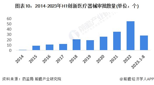 凯发官网入口首页2023年中国战略性新兴产业之——高端医疗器械产业全景图谱(附产(图10)