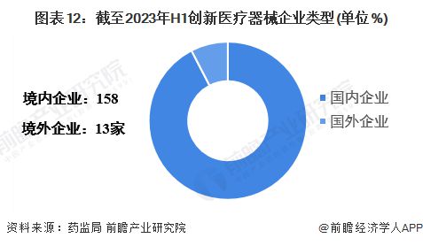 凯发官网入口首页2023年中国战略性新兴产业之——高端医疗器械产业全景图谱(附产(图12)