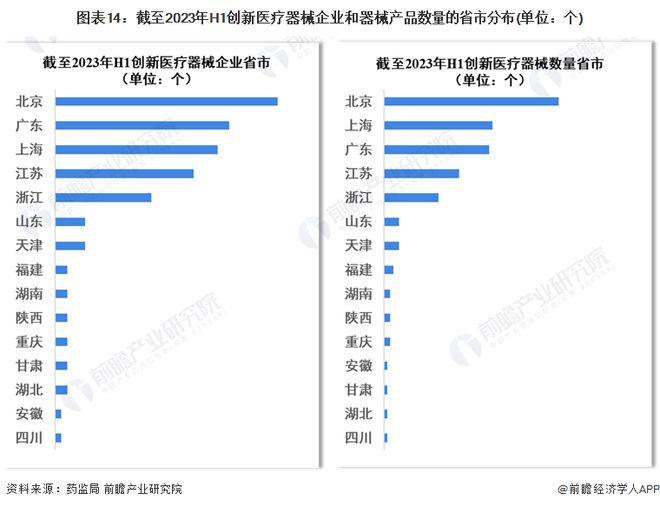 凯发官网入口首页2023年中国战略性新兴产业之——高端医疗器械产业全景图谱(附产(图14)