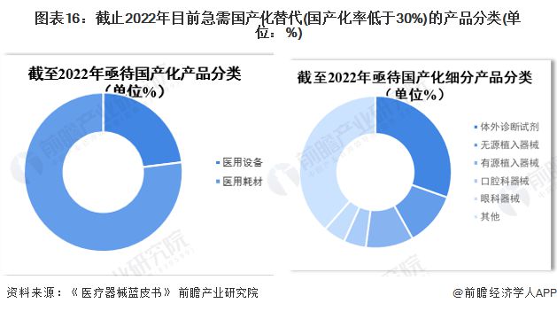 凯发官网入口首页2023年中国战略性新兴产业之——高端医疗器械产业全景图谱(附产(图16)