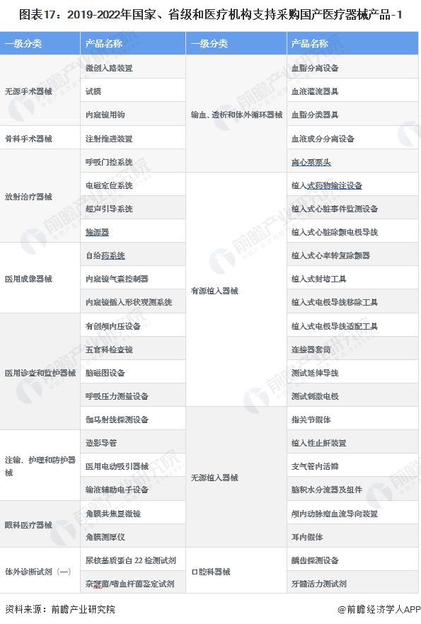 凯发官网入口首页2023年中国战略性新兴产业之——高端医疗器械产业全景图谱(附产(图17)