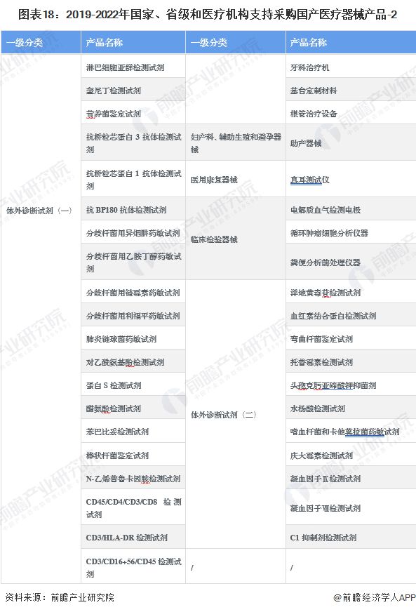 凯发官网入口首页2023年中国战略性新兴产业之——高端医疗器械产业全景图谱(附产(图18)