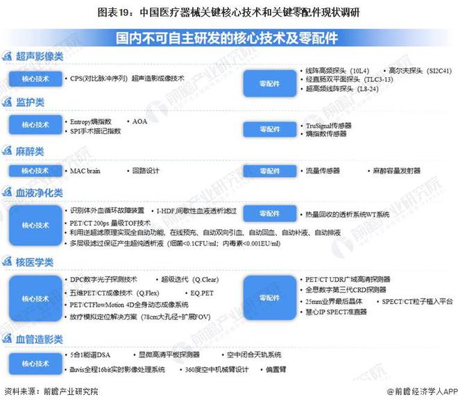 凯发官网入口首页2023年中国战略性新兴产业之——高端医疗器械产业全景图谱(附产(图19)