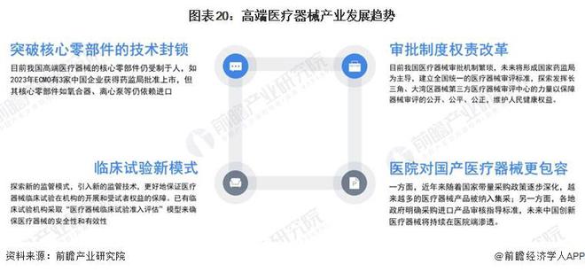 凯发官网入口首页2023年中国战略性新兴产业之——高端医疗器械产业全景图谱(附产(图20)