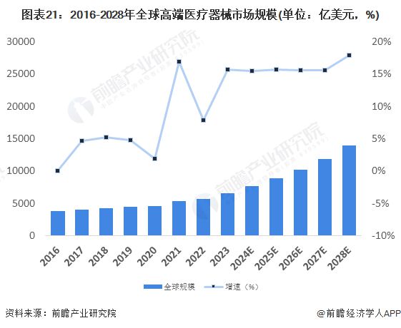 凯发官网入口首页2023年中国战略性新兴产业之——高端医疗器械产业全景图谱(附产(图21)